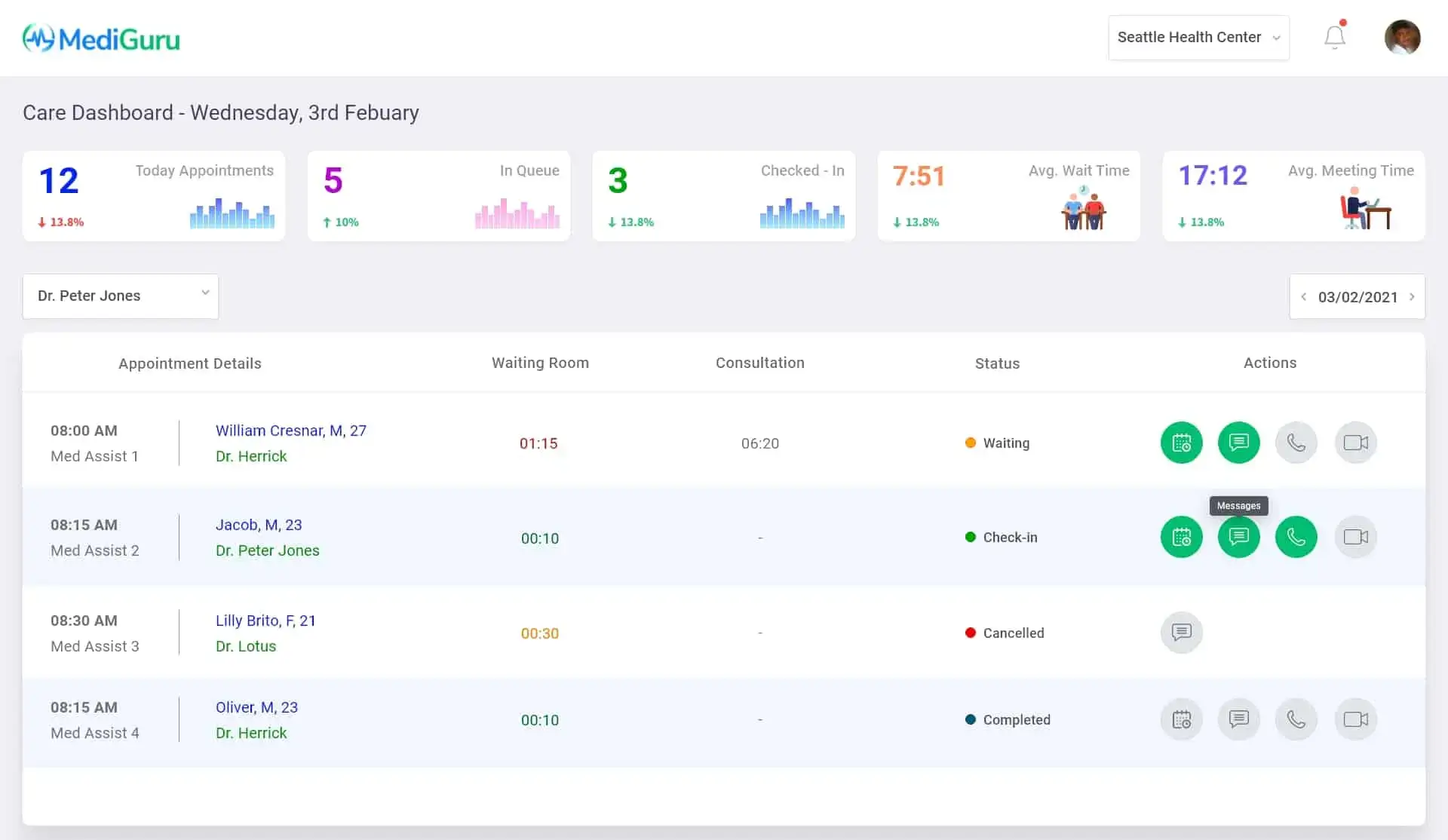 Care-Dashboard