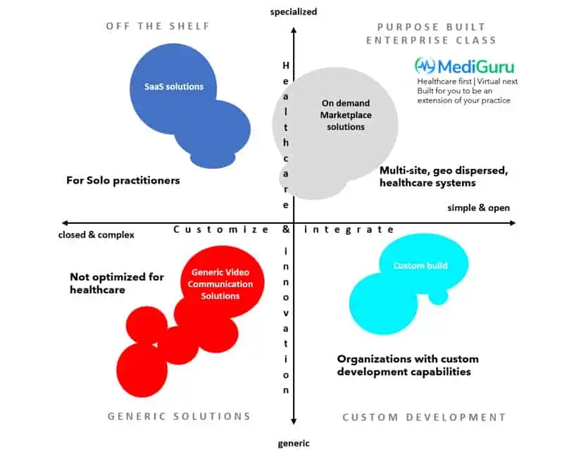 Solution-Landscape-Choices-1